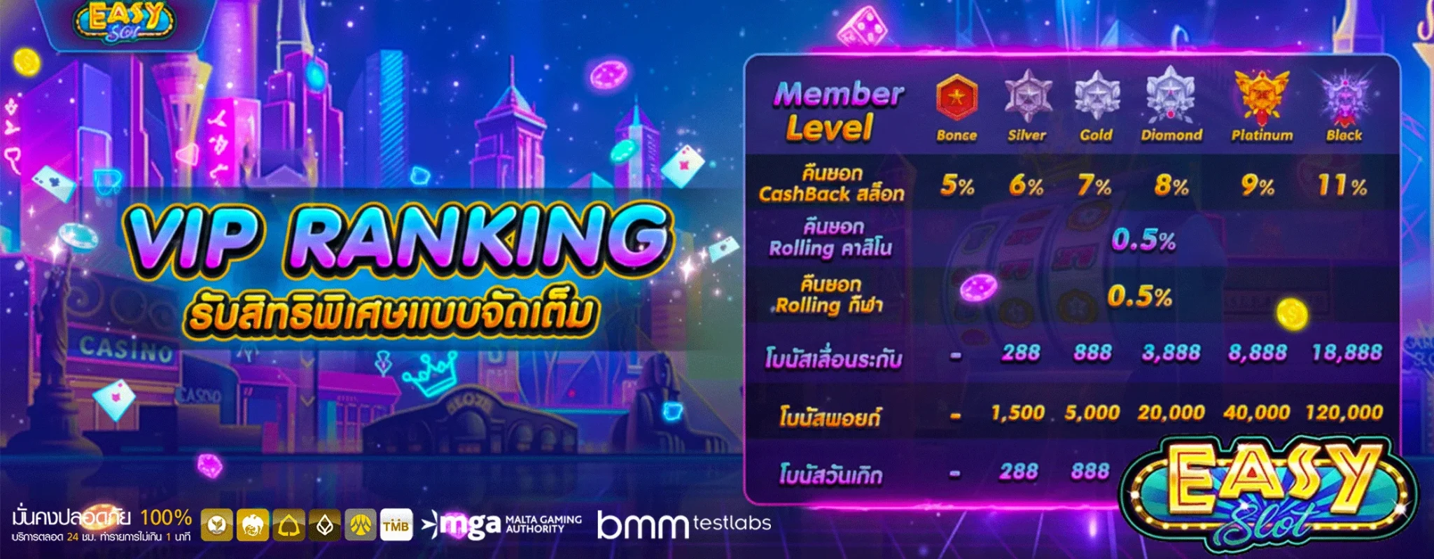 อีซี่สล็อต-vip-rank